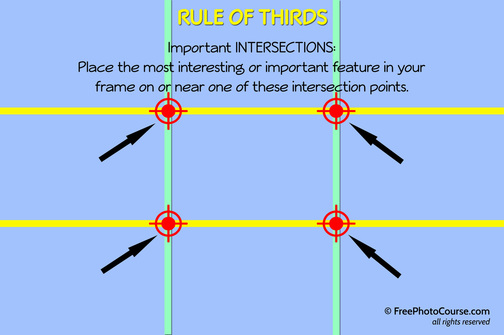 Illustration for the photographic composition concept of the Rule of Thirds and intersections.  Part of a tutorial by FreePhotoCourse.com; © 2012, all rights reserved.