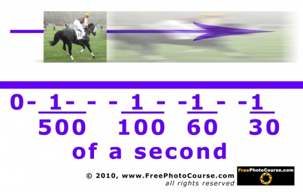 Shutter Speed Explanation, Photography, © 2010, FreePhotoCourse.com, all rights reserved